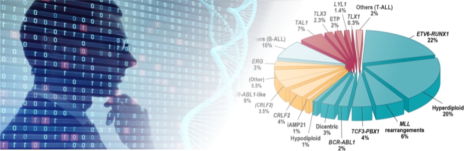 Cancer Genomics