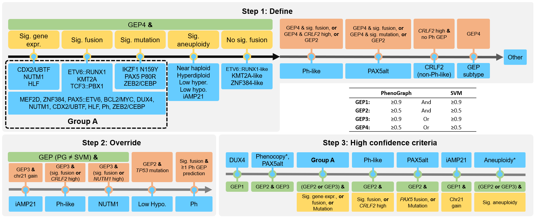 Figure for MD-ALL Platform